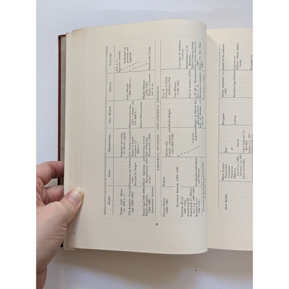 Foundations of Western Civilization (1939) by Bossenbrook, Johannesen Vintage HC - Picture 11 of 13